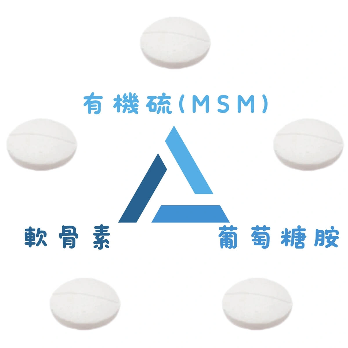 關於 Royal-Pets Dog Supplement Joint Tri-Strength For Joint-60 Chewable Tablets 的另一種觀點