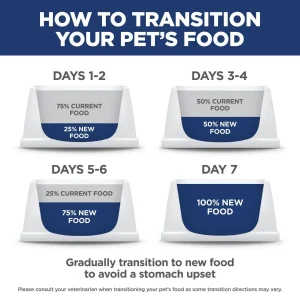 Hills Science Diet Sensitive Stomach & Skin Small & Mini Adult Dog Dry Food (Chicken) x 2 Bags Free mofusand pet bed - Image 8