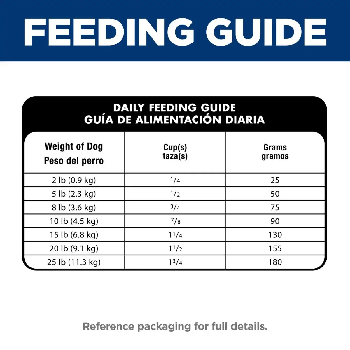 Hills Science Diet Sensitive Stomach & Skin Small & Mini Adult Dog Dry Food (Chicken) x 2 Bags Free mofusand pet bed - Image 7